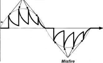 Dimmer operation when hold current falls too far Dimmer operation when hold current falls